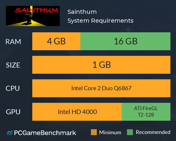 Sainthum 圣颂 System Requirements PC Graph - Can I Run Sainthum 圣颂 Sainthum 圣颂 System Requirements PC Graph - Can I Run Sainthum 圣颂