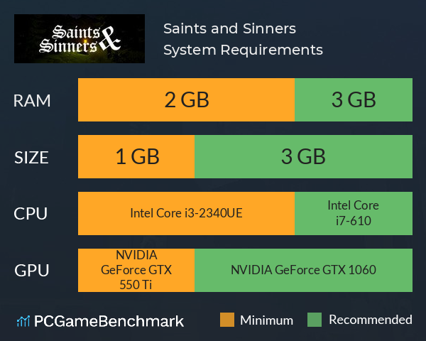 Saints and Sinners System Requirements PC Graph - Can I Run Saints and Sinners