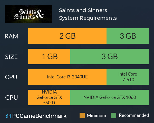 Saints and Sinners System Requirements PC Graph - Can I Run Saints and Sinners Saints and Sinners System Requirements PC Graph - Can I Run Saints and Sinners