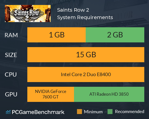 Saints Row 2 System Requirements - Can I Run It? - PCGameBenchmark