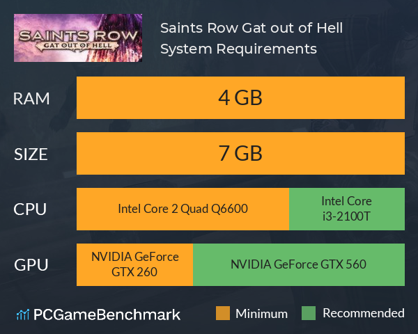 Saints Row: Gat out of Hell System Requirements PC Graph - Can I Run Saints Row: Gat out of Hell