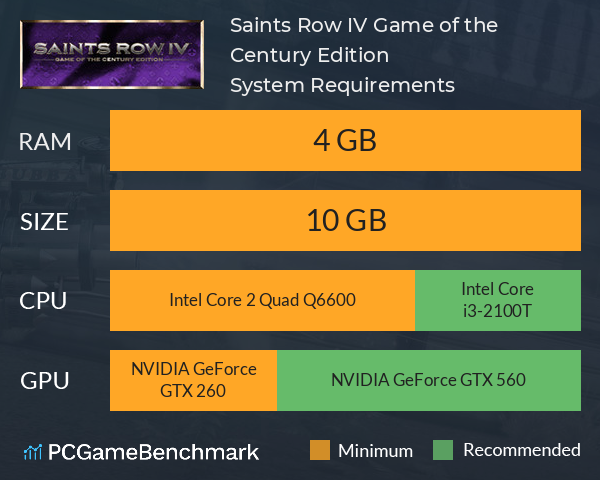 Saints Row IV: Game of the Century Edition System Requirements PC Graph - Can I Run Saints Row IV: Game of the Century Edition