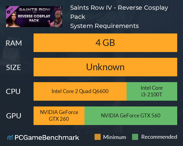 Saints Row IV - Reverse Cosplay Pack System Requirements PC Graph - Can I Run Saints Row IV - Reverse Cosplay Pack Saints Row IV - Reverse Cosplay Pack System Requirements PC Graph - Can I Run Saints Row IV - Reverse Cosplay Pack