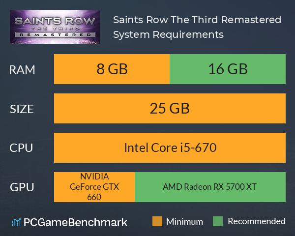 Saints Row®: The Third™ Remastered System Requirements PC Graph - Can I Run Saints Row®: The Third™ Remastered