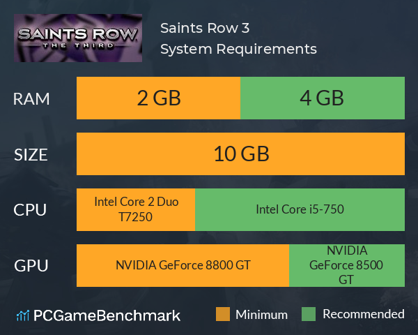 Saints Row 3 System Requirements PC Graph - Can I Run Saints Row 3
