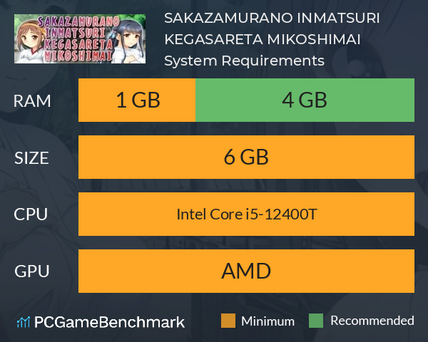SAKAZAMURANO INMATSURI KEGASARETA MIKOSHIMAI System Requirements PC Graph - Can I Run SAKAZAMURANO INMATSURI KEGASARETA MIKOSHIMAI SAKAZAMURANO INMATSURI KEGASARETA MIKOSHIMAI System Requirements PC Graph - Can I Run SAKAZAMURANO INMATSURI KEGASARETA MIKOSHIMAI