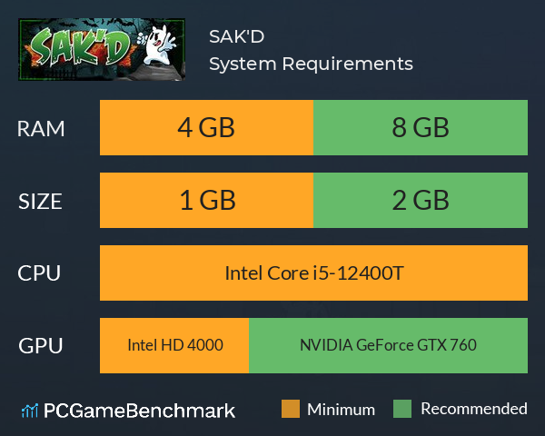 SAK'D System Requirements PC Graph - Can I Run SAK'D SAK'D System Requirements PC Graph - Can I Run SAK'D
