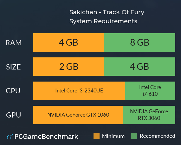 Sakichan - Track Of Fury System Requirements PC Graph - Can I Run Sakichan - Track Of Fury Sakichan - Track Of Fury System Requirements PC Graph - Can I Run Sakichan - Track Of Fury