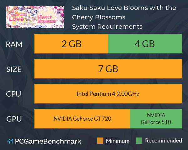 Saku Saku: Love Blooms with the Cherry Blossoms System Requirements PC Graph - Can I Run Saku Saku: Love Blooms with the Cherry Blossoms