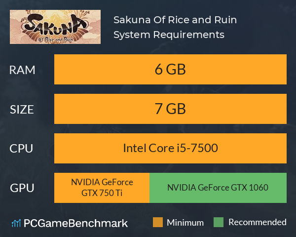 Sakuna: Of Rice and Ruin System Requirements PC Graph - Can I Run Sakuna: Of Rice and Ruin