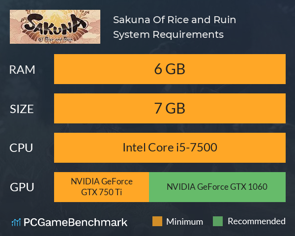 Sakuna: Of Rice and Ruin System Requirements PC Graph - Can I Run Sakuna: Of Rice and Ruin Sakuna: Of Rice and Ruin System Requirements PC Graph - Can I Run Sakuna: Of Rice and Ruin