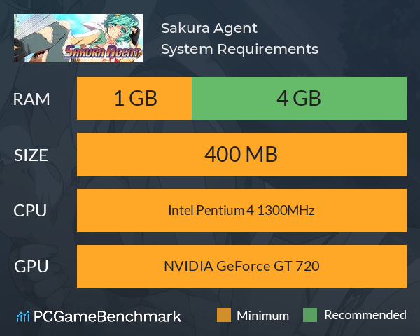 Sakura Agent System Requirements PC Graph - Can I Run Sakura Agent