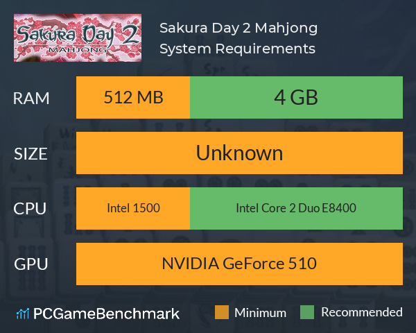 Sakura Day 2 Mahjong System Requirements PC Graph - Can I Run Sakura Day 2 Mahjong Sakura Day 2 Mahjong System Requirements PC Graph - Can I Run Sakura Day 2 Mahjong