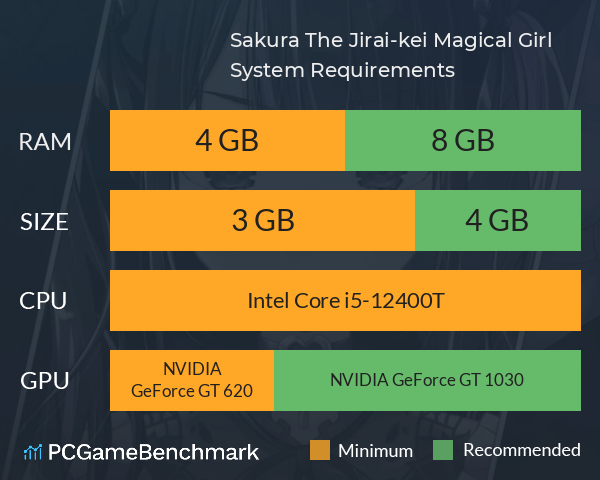 Sakura, The Jirai-kei Magical Girl System Requirements PC Graph - Can I Run Sakura, The Jirai-kei Magical Girl Sakura, The Jirai-kei Magical Girl System Requirements PC Graph - Can I Run Sakura, The Jirai-kei Magical Girl