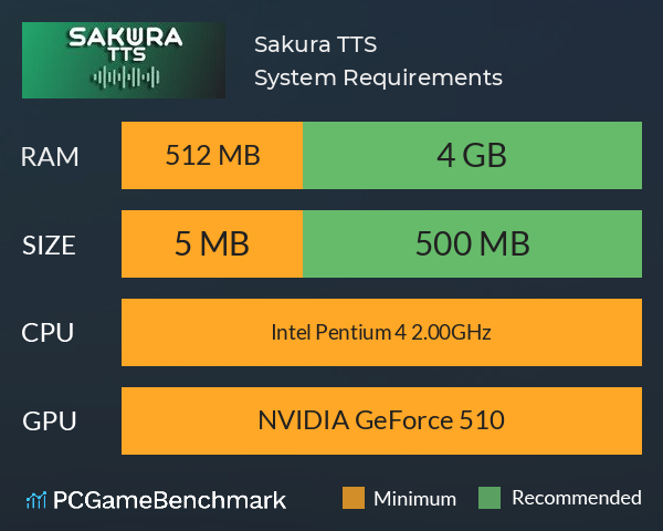 Sakura TTS System Requirements PC Graph - Can I Run Sakura TTS Sakura TTS System Requirements PC Graph - Can I Run Sakura TTS