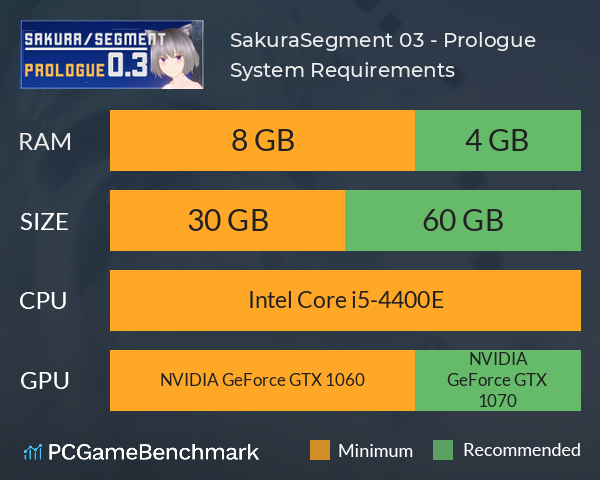 SakuraSegment 0.3 - Prologue System Requirements PC Graph - Can I Run SakuraSegment 0.3 - Prologue SakuraSegment 0.3 - Prologue System Requirements PC Graph - Can I Run SakuraSegment 0.3 - Prologue
