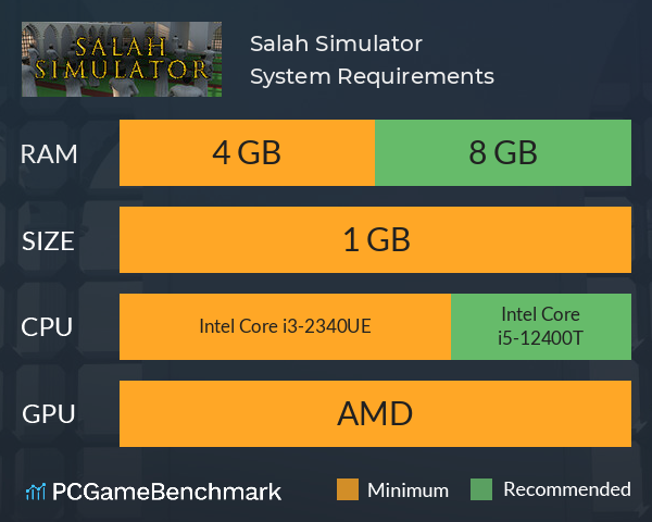 Salah Simulator System Requirements PC Graph - Can I Run Salah Simulator Salah Simulator System Requirements PC Graph - Can I Run Salah Simulator