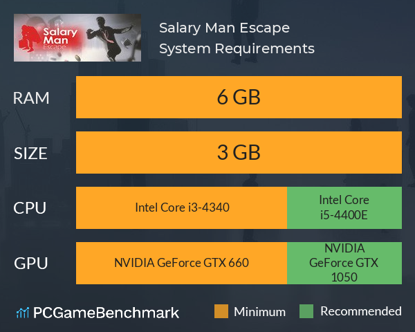 Salary Man Escape System Requirements PC Graph - Can I Run Salary Man Escape