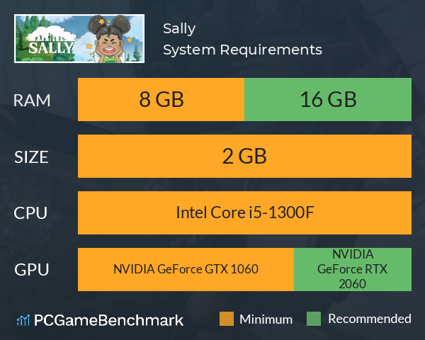 Sally System Requirements PC Graph - Can I Run Sally