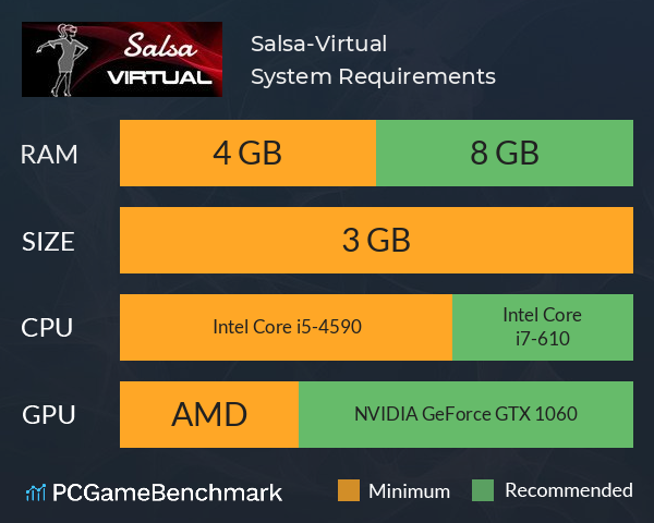 Salsa-Virtual System Requirements PC Graph - Can I Run Salsa-Virtual