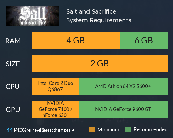 Salt and Sacrifice System Requirements PC Graph - Can I Run Salt and Sacrifice