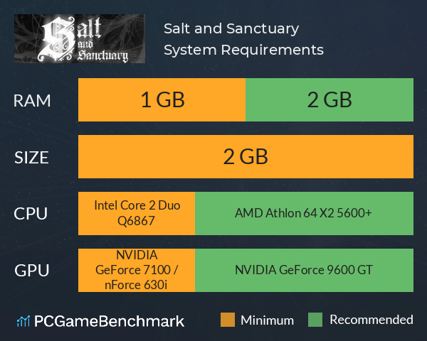 Salt and Sanctuary System Requirements PC Graph - Can I Run Salt and Sanctuary