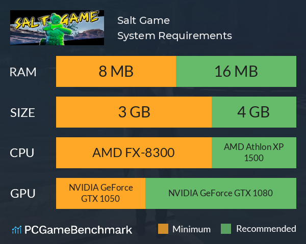 Salt Game System Requirements PC Graph - Can I Run Salt Game Salt Game System Requirements PC Graph - Can I Run Salt Game