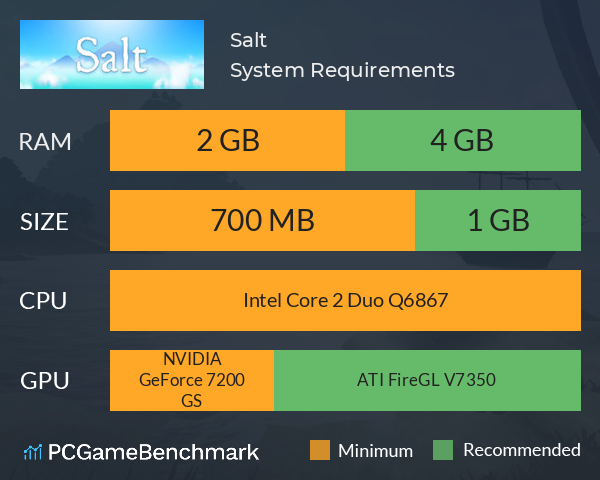 Salt System Requirements PC Graph - Can I Run Salt