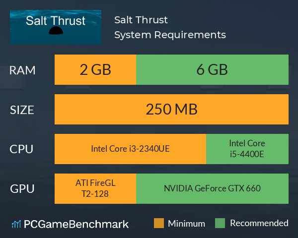 Salt Thrust System Requirements PC Graph - Can I Run Salt Thrust Salt Thrust System Requirements PC Graph - Can I Run Salt Thrust