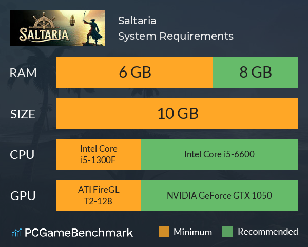 Saltaria System Requirements PC Graph - Can I Run Saltaria Saltaria System Requirements PC Graph - Can I Run Saltaria