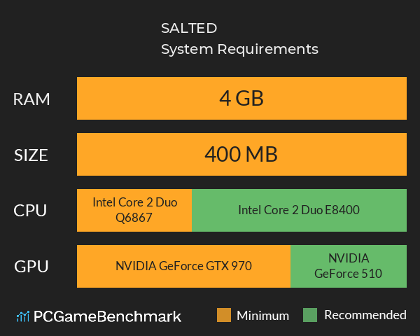SALTED System Requirements PC Graph - Can I Run SALTED