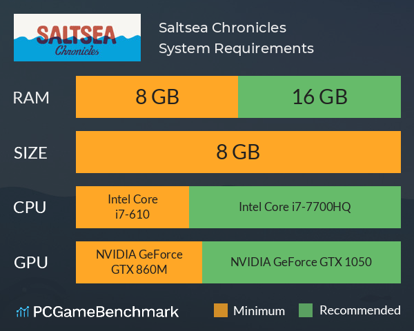 Saltsea Chronicles System Requirements PC Graph - Can I Run Saltsea Chronicles