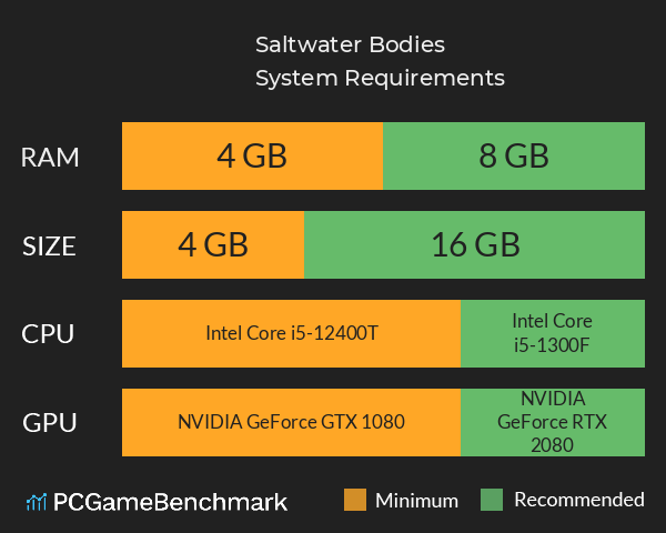 Saltwater Bodies System Requirements PC Graph - Can I Run Saltwater Bodies