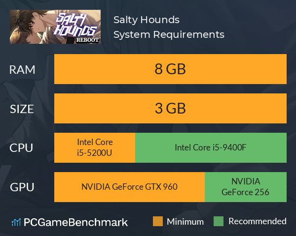Salty Hounds System Requirements PC Graph - Can I Run Salty Hounds