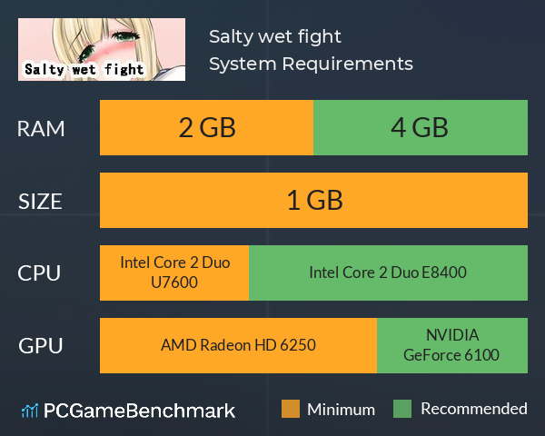 Salty wet fight System Requirements PC Graph - Can I Run Salty wet fight