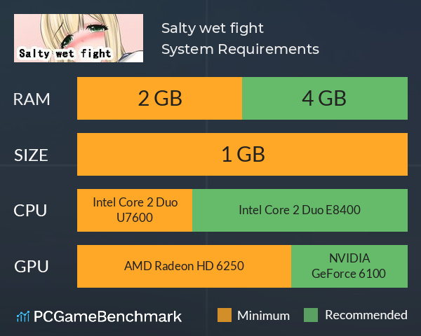 Salty wet fight System Requirements PC Graph - Can I Run Salty wet fight Salty wet fight System Requirements PC Graph - Can I Run Salty wet fight