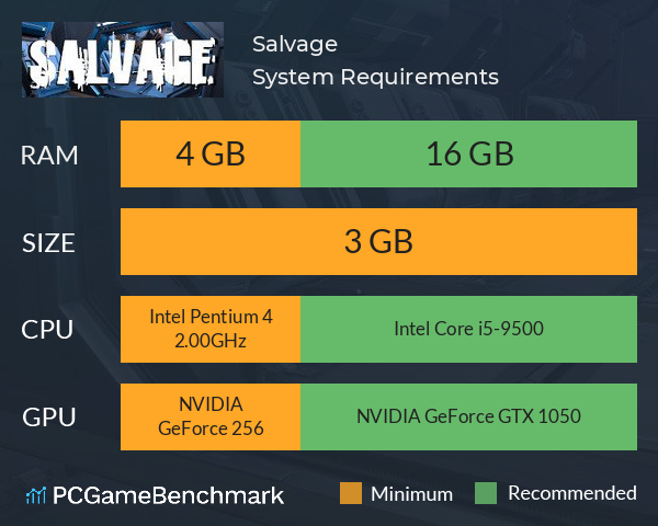Salvage System Requirements PC Graph - Can I Run Salvage Salvage System Requirements PC Graph - Can I Run Salvage