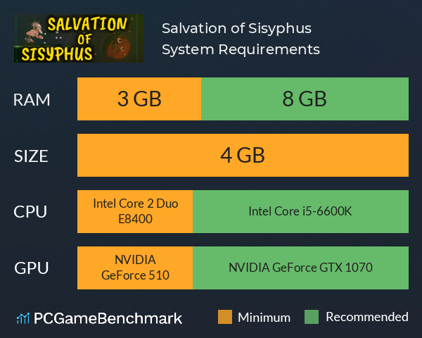 Salvation of Sisyphus System Requirements PC Graph - Can I Run Salvation of Sisyphus Salvation of Sisyphus System Requirements PC Graph - Can I Run Salvation of Sisyphus