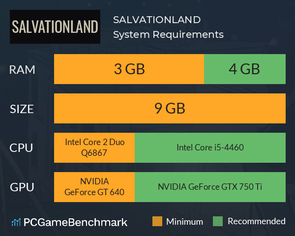 SALVATIONLAND System Requirements PC Graph - Can I Run SALVATIONLAND SALVATIONLAND System Requirements PC Graph - Can I Run SALVATIONLAND