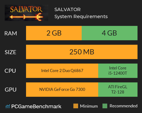 SALVATOR System Requirements PC Graph - Can I Run SALVATOR