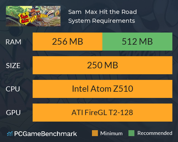 Sam & Max Hit the Road System Requirements PC Graph - Can I Run Sam & Max Hit the Road