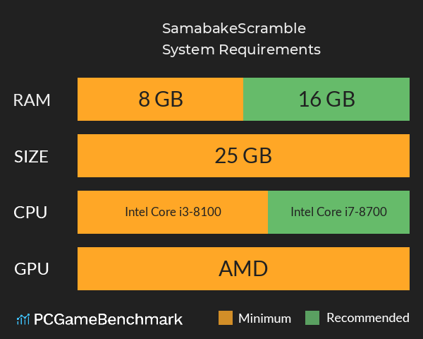 SamabakeScramble System Requirements PC Graph - Can I Run SamabakeScramble SamabakeScramble System Requirements PC Graph - Can I Run SamabakeScramble