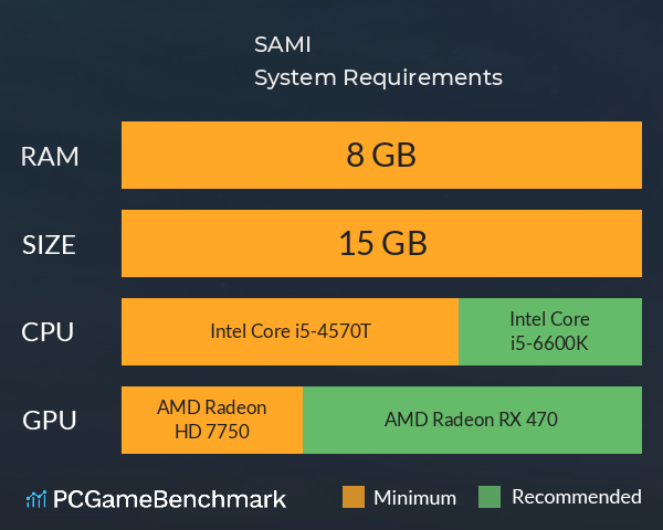 SAMI System Requirements PC Graph - Can I Run SAMI SAMI System Requirements PC Graph - Can I Run SAMI