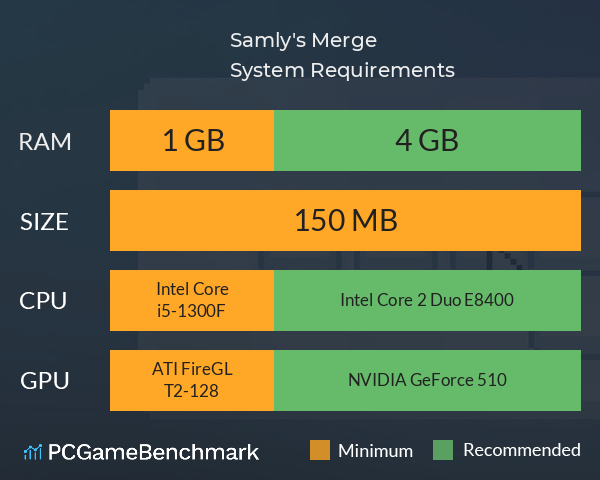 Samly's Merge System Requirements PC Graph - Can I Run Samly's Merge Samly's Merge System Requirements PC Graph - Can I Run Samly's Merge