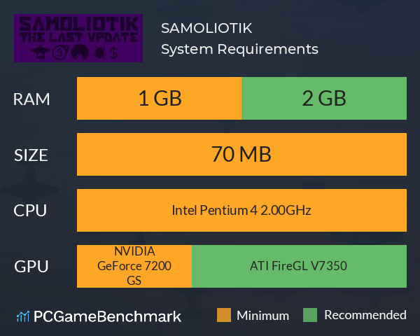 SAMOLIOTIK System Requirements PC Graph - Can I Run SAMOLIOTIK SAMOLIOTIK System Requirements PC Graph - Can I Run SAMOLIOTIK