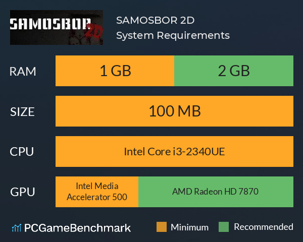 SAMOSBOR 2D System Requirements PC Graph - Can I Run SAMOSBOR 2D SAMOSBOR 2D System Requirements PC Graph - Can I Run SAMOSBOR 2D