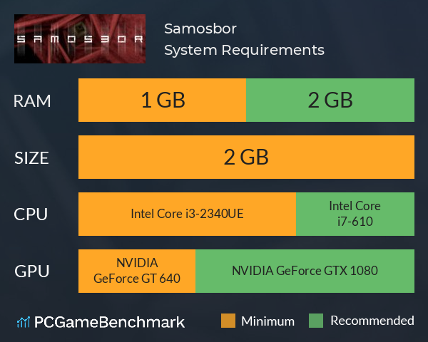 Samosbor System Requirements PC Graph - Can I Run Samosbor