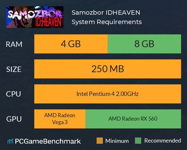 Samozbor ID:HEAVEN System Requirements PC Graph - Can I Run Samozbor ID:HEAVEN