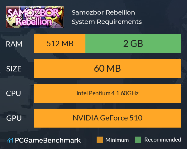 Samozbor: Rebellion System Requirements PC Graph - Can I Run Samozbor: Rebellion Samozbor: Rebellion System Requirements PC Graph - Can I Run Samozbor: Rebellion