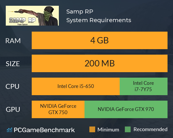 GTA SAMP, SAMP server monitoring